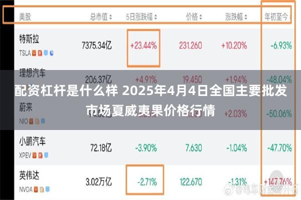 配资杠杆是什么样 2025年4月4日全国主要批发市场夏威夷果价格行情