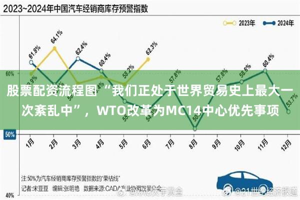 股票配资流程图 “我们正处于世界贸易史上最大一次紊乱中”，WTO改革为MC14中心优先事项