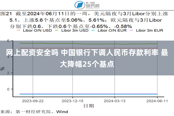 网上配资安全吗 中国银行下调人民币存款利率 最大降幅25个基点