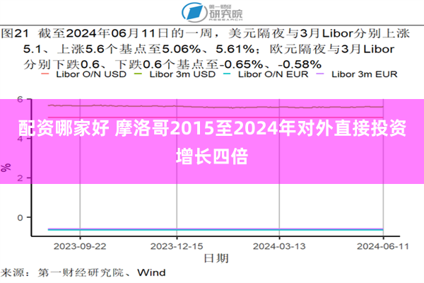 配资哪家好 摩洛哥2015至2024年对外直接投资增长四倍