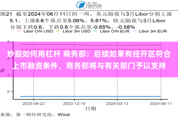 炒股如何用杠杆 商务部：后续如果有经开区符合上市融资条件，商务部将与有关部门予以支持
