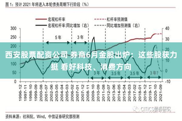 西安股票配资公司 券商6月金股出炉：这些股获力挺 看好科技、消费方向