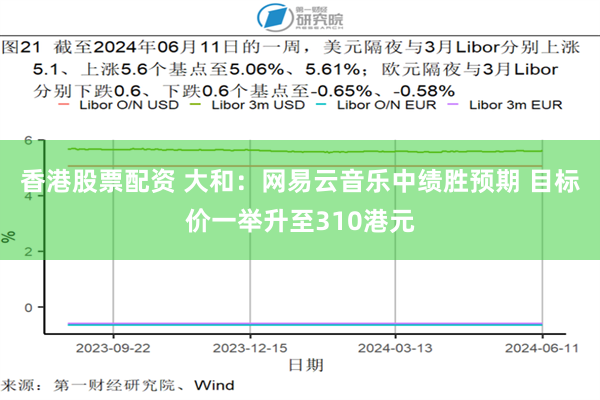 香港股票配资 大和：网易云音乐中绩胜预期 目标价一举升至310港元
